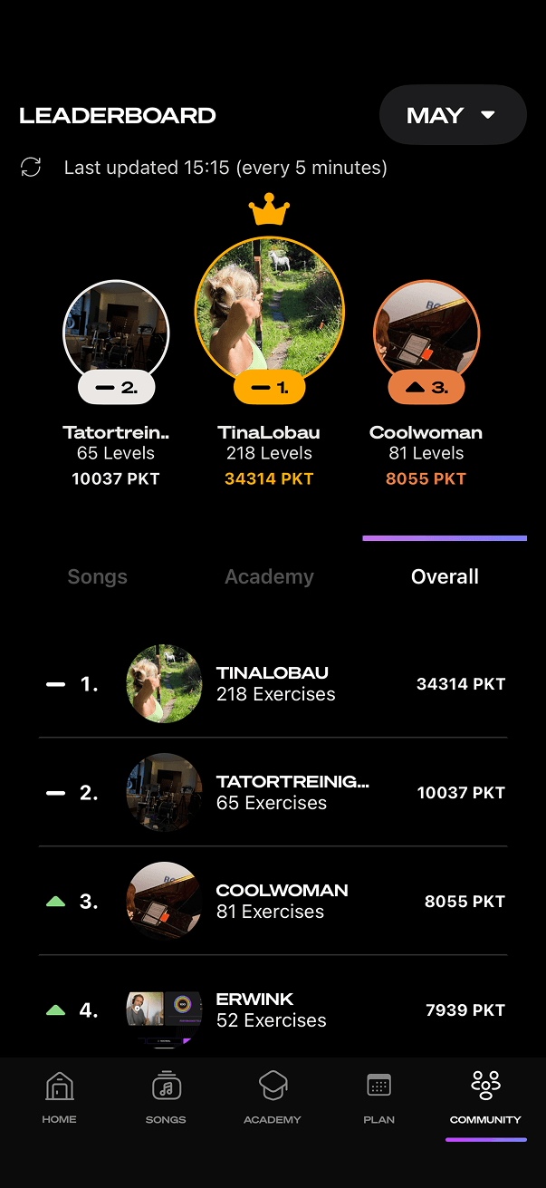 Growing & Grooving Together